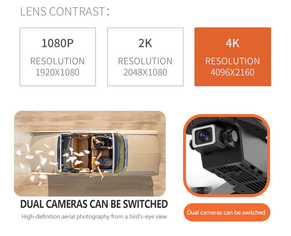 Dron RC Nuevo 2023 con Doble Cámara HD 4K WiFi FPV Plegable Cuadricóptero +4 Baterías